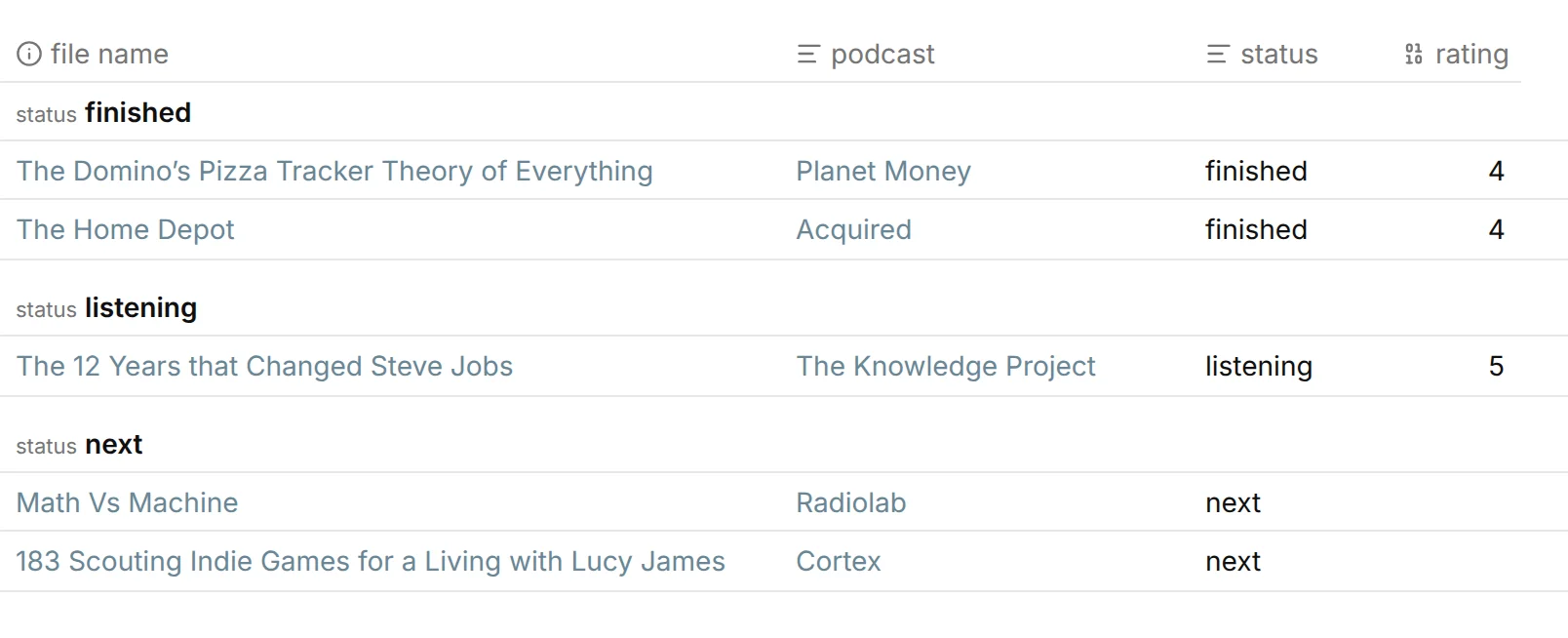 A Bases table of five episode notes, grouped by status into finished, listening, and next